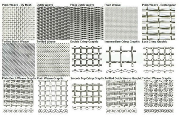 Wire Cloth: What Is It? How Is It Used? Materials, Types